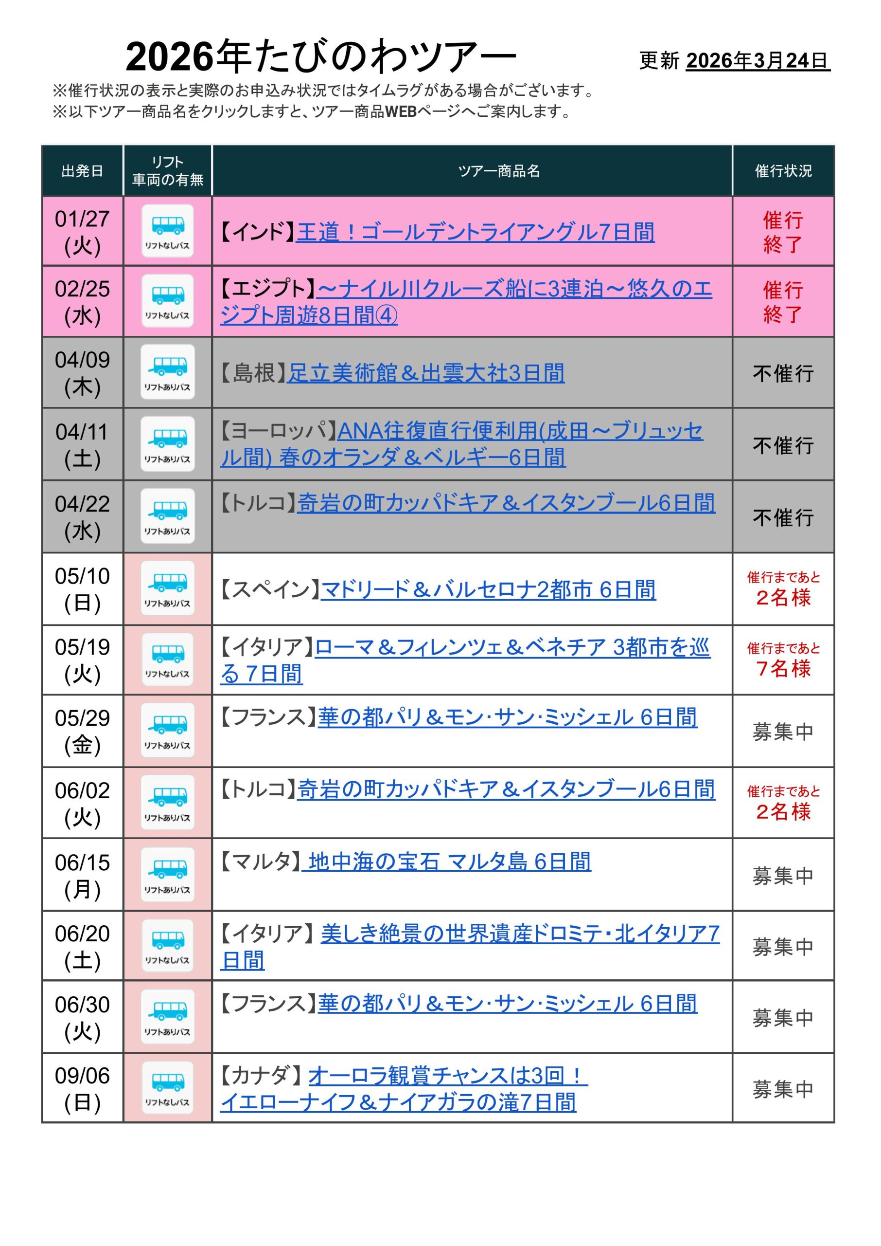 たびのわ一覧表