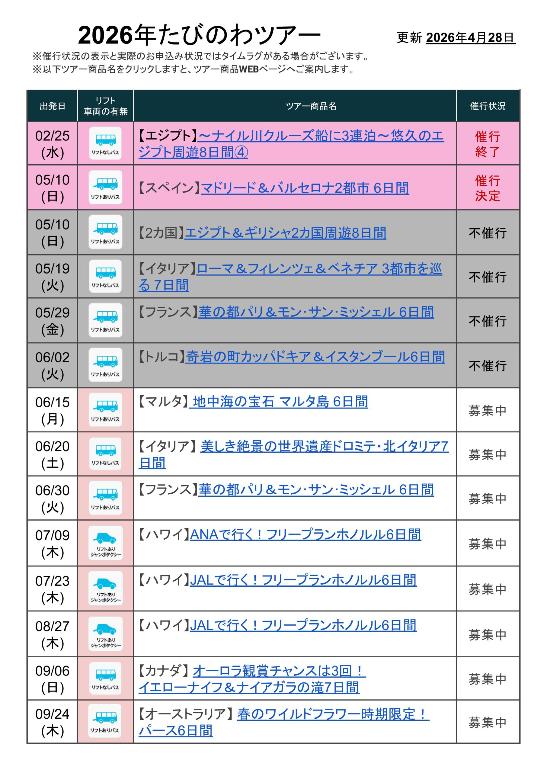 たびのわ一覧表