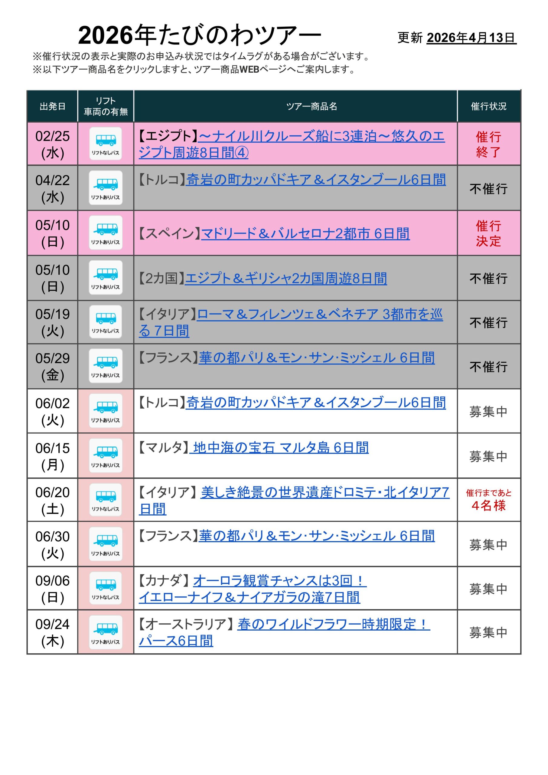たびのわ一覧表