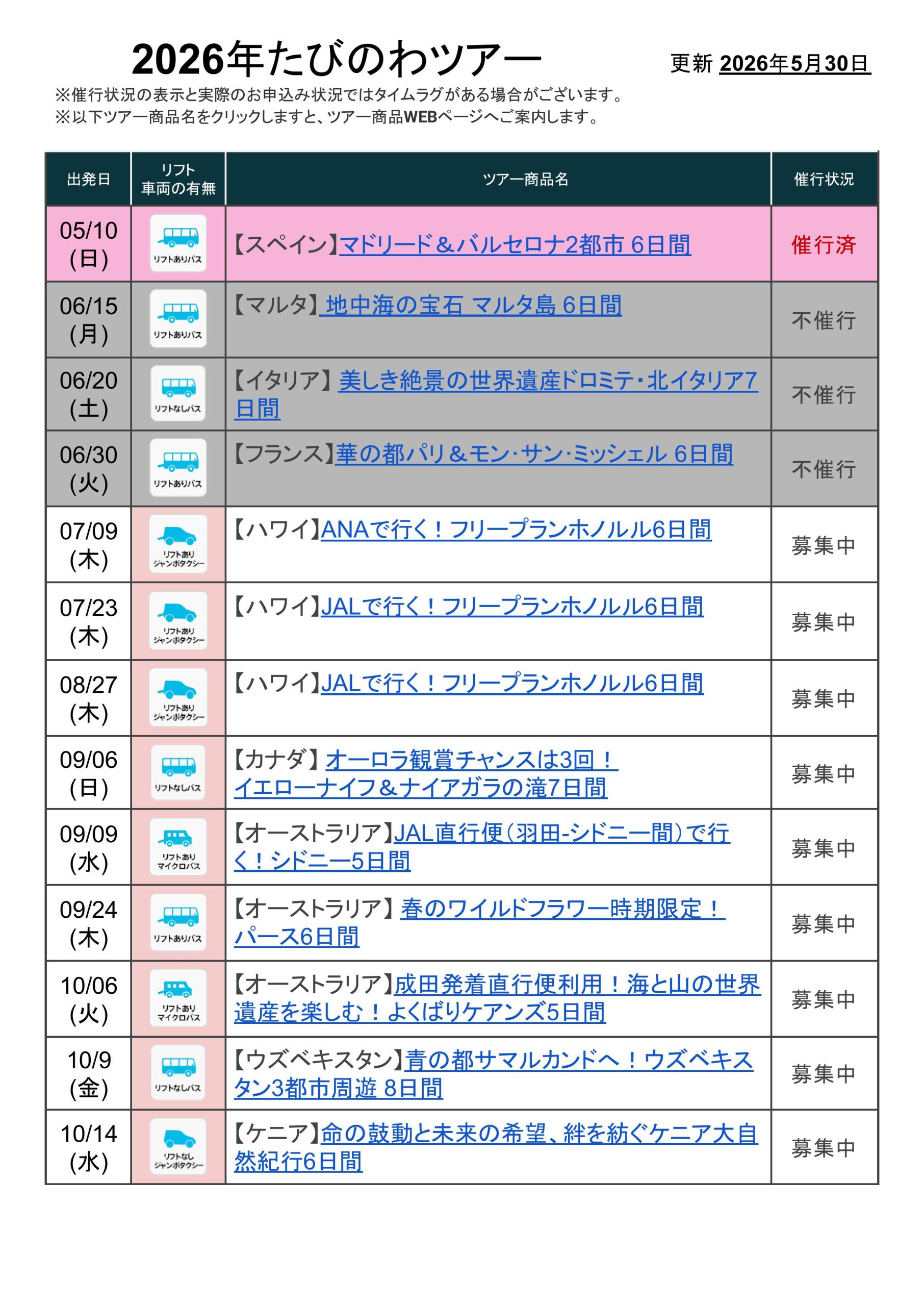 たびのわ一覧表