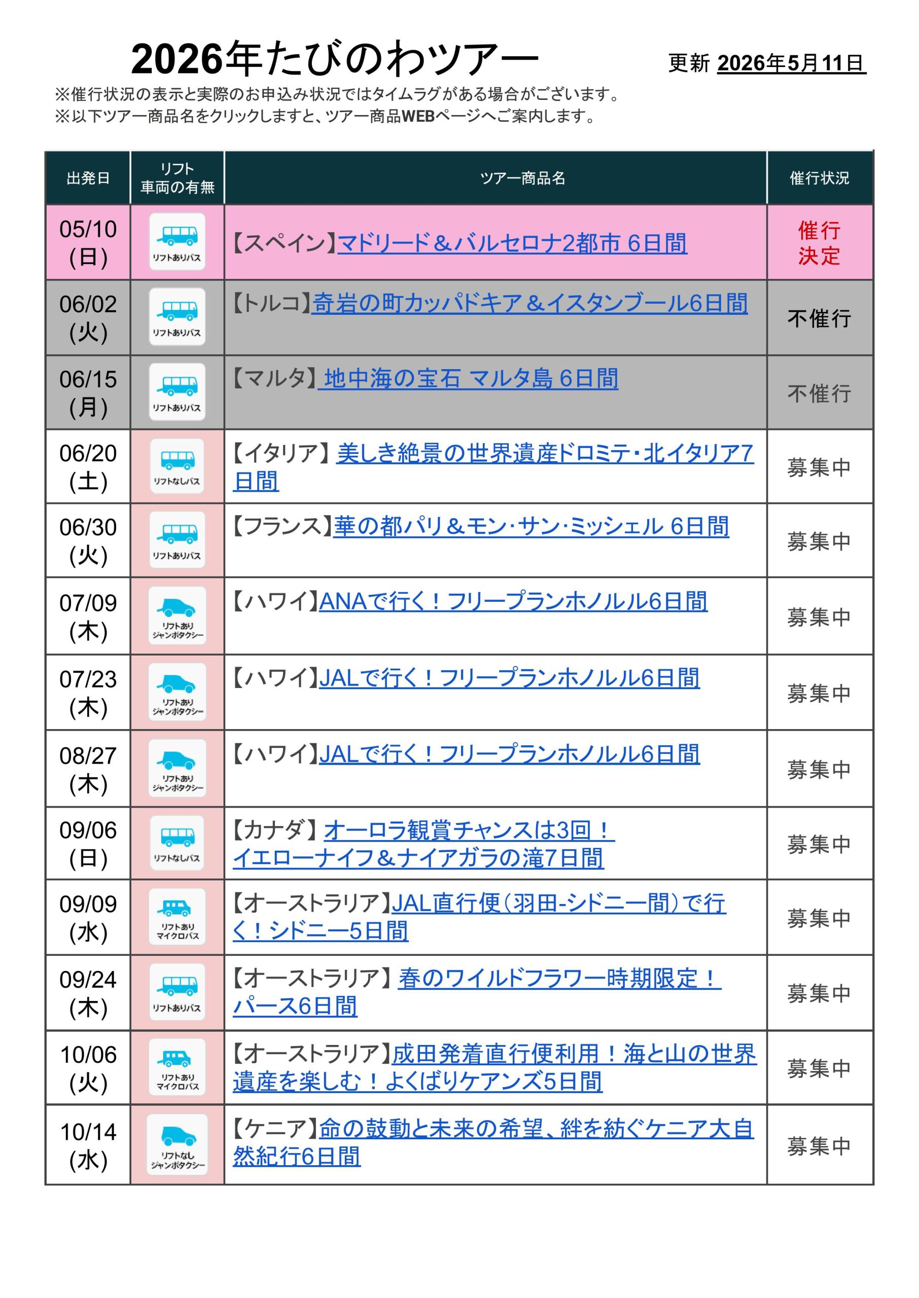 たびのわ一覧表