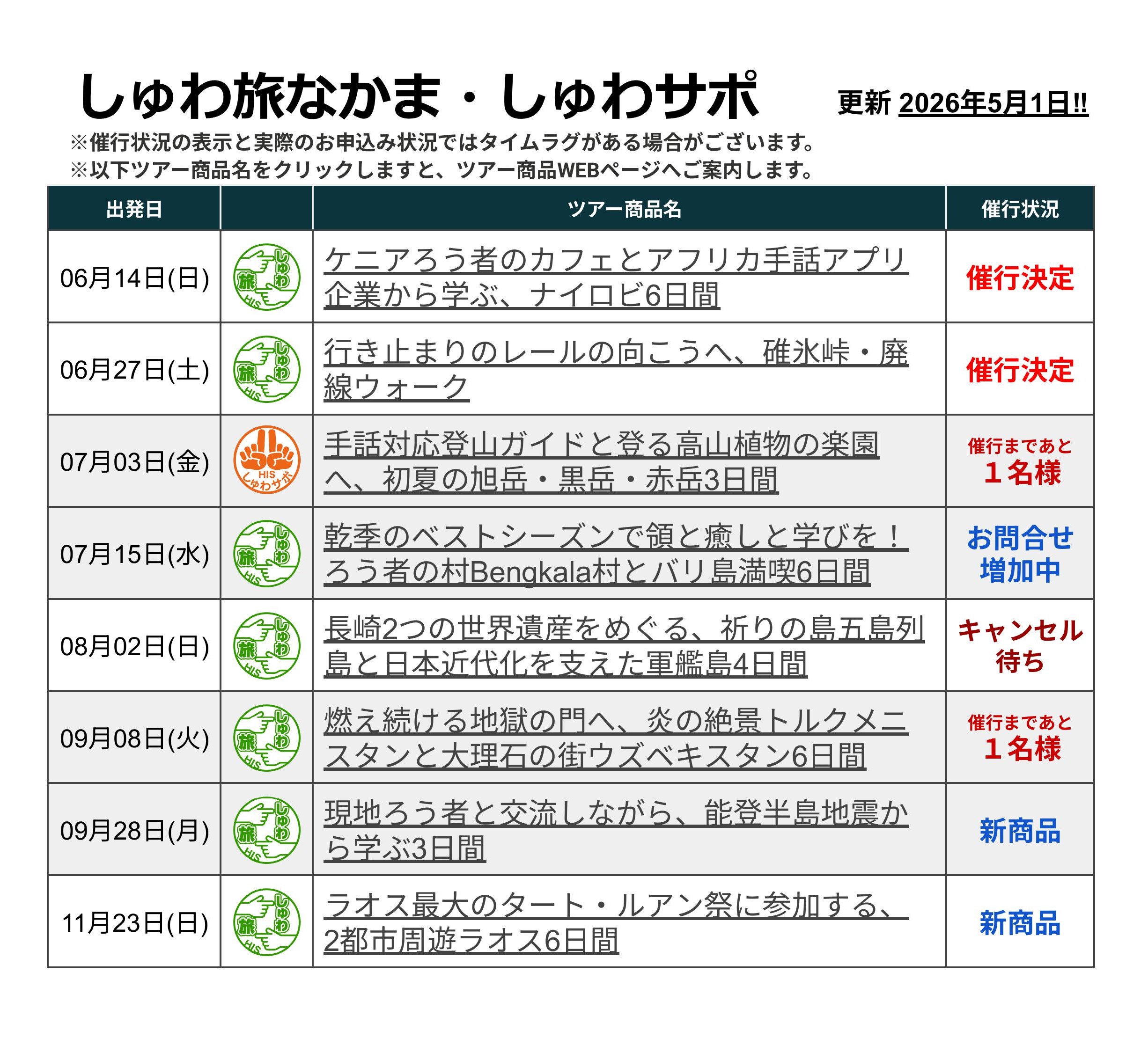 しゅわ旅一覧表