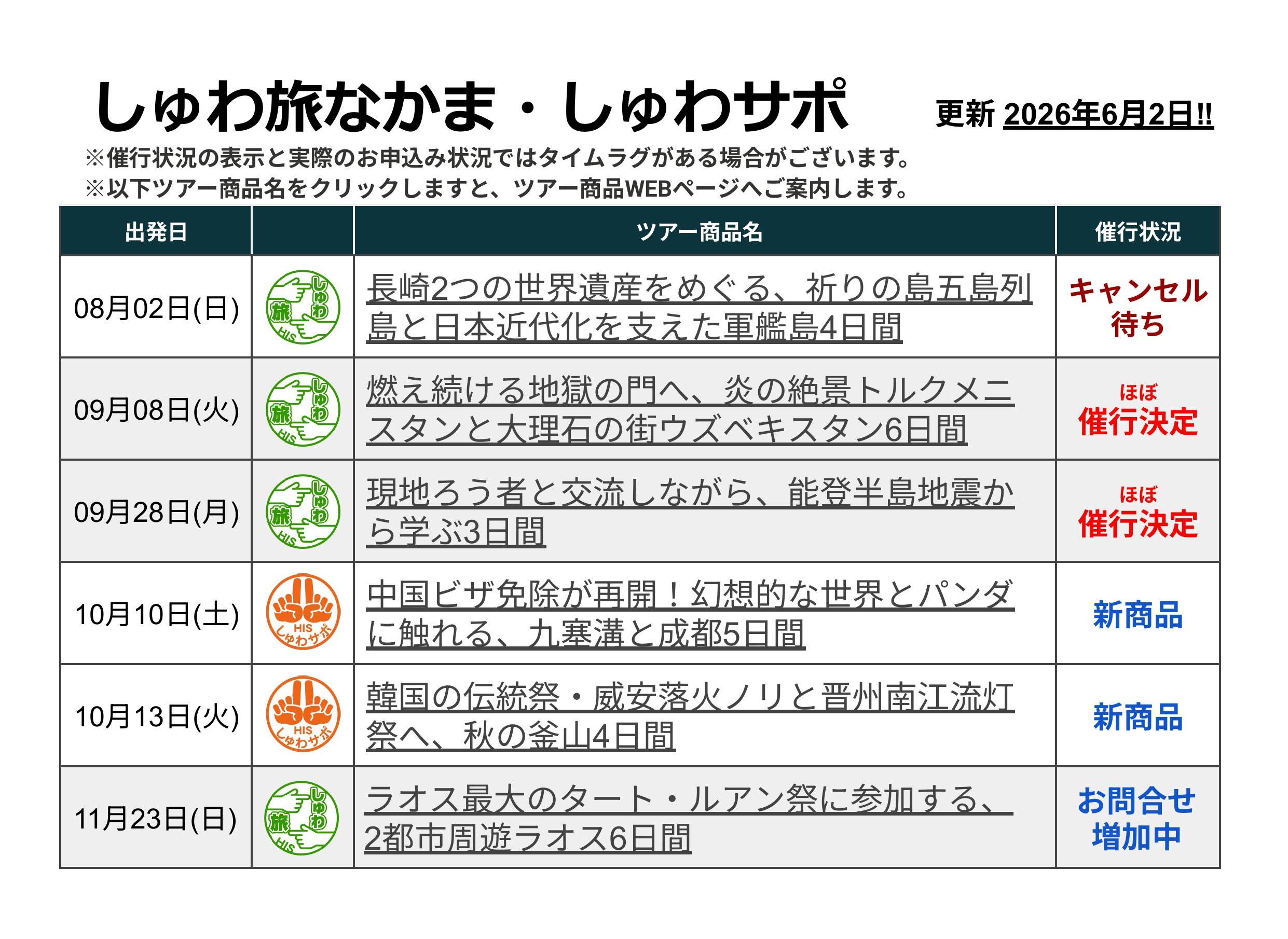 しゅわ旅一覧表