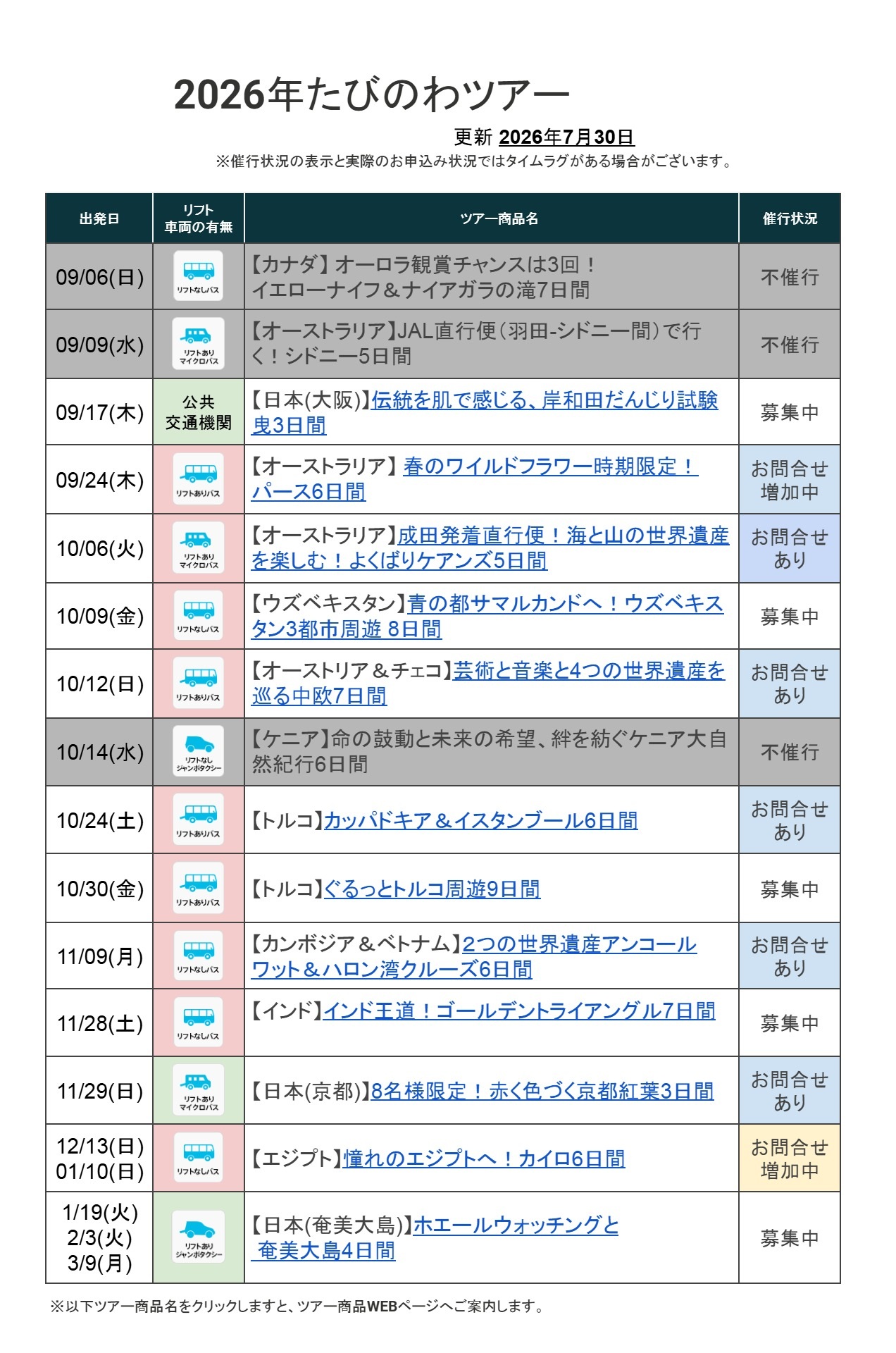 たびのわ一覧表