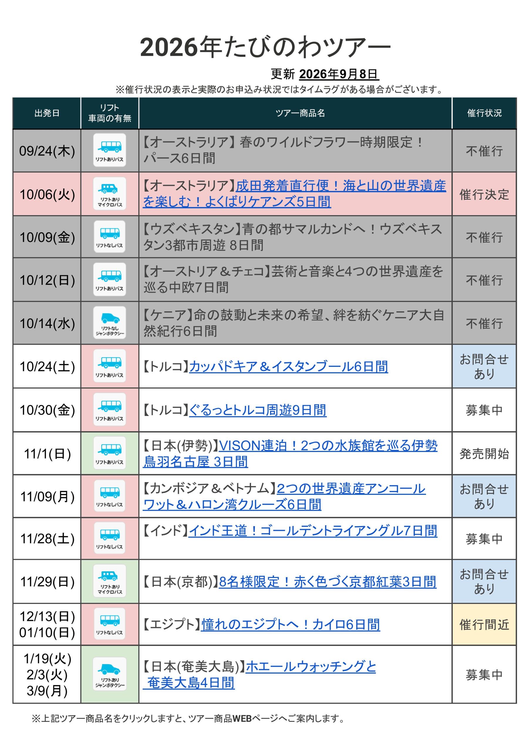 たびのわ一覧表