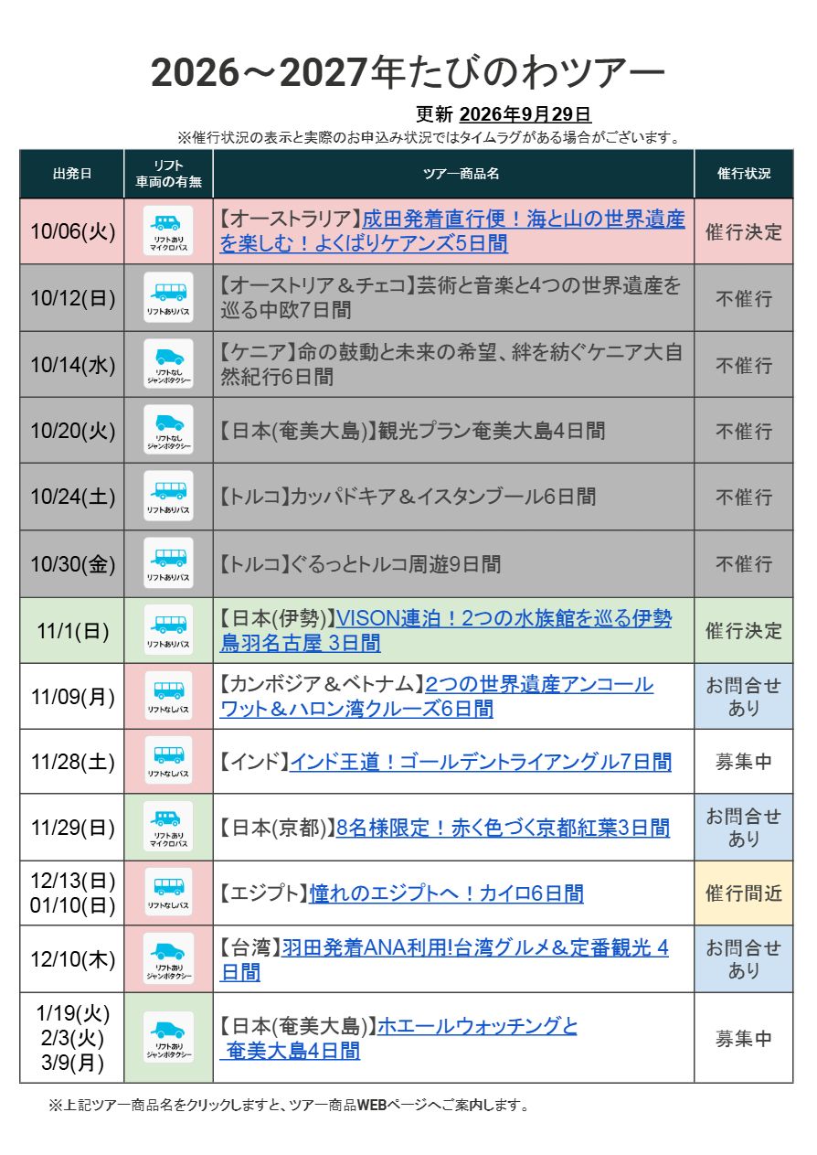 たびのわ一覧表