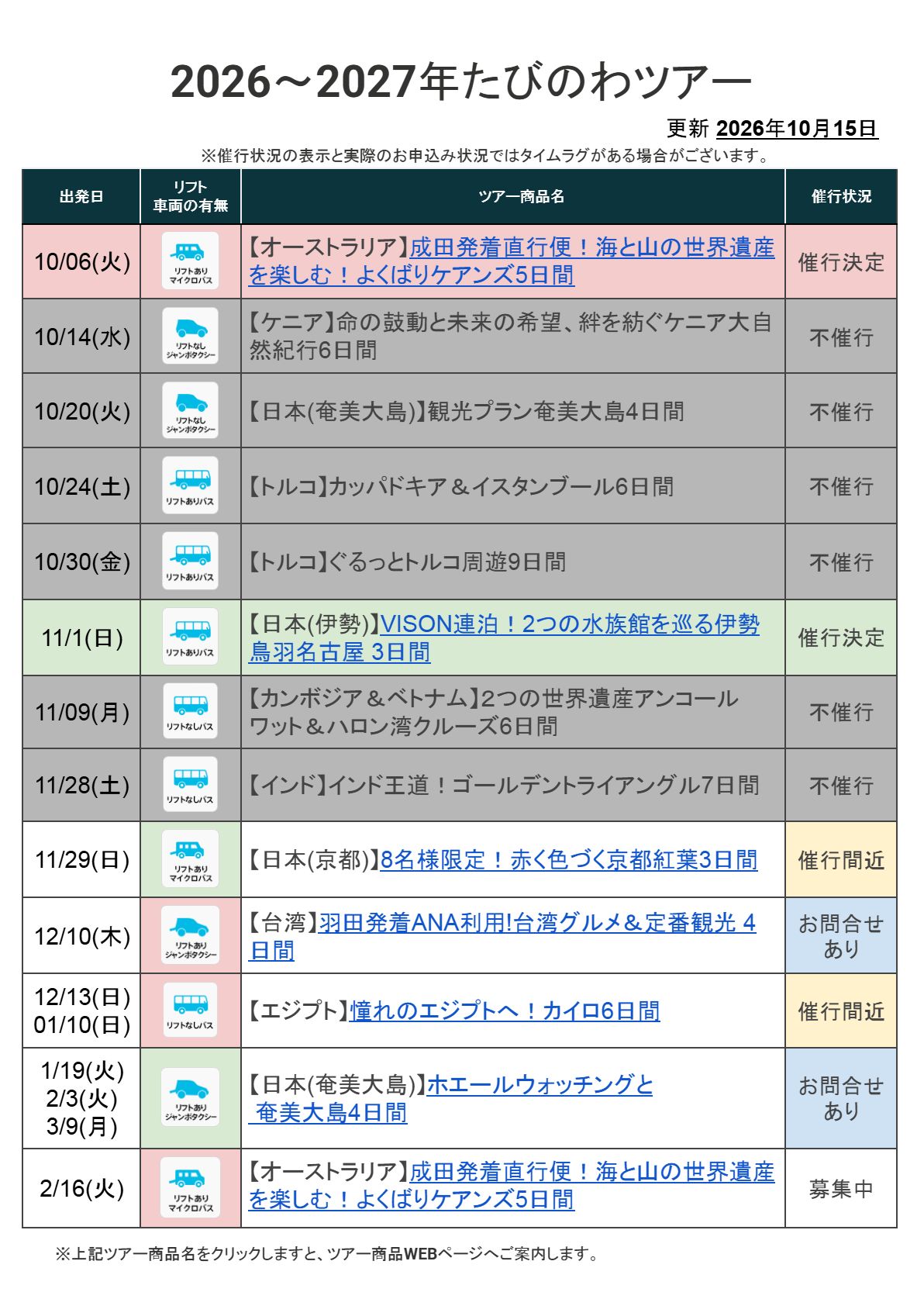たびのわ一覧表